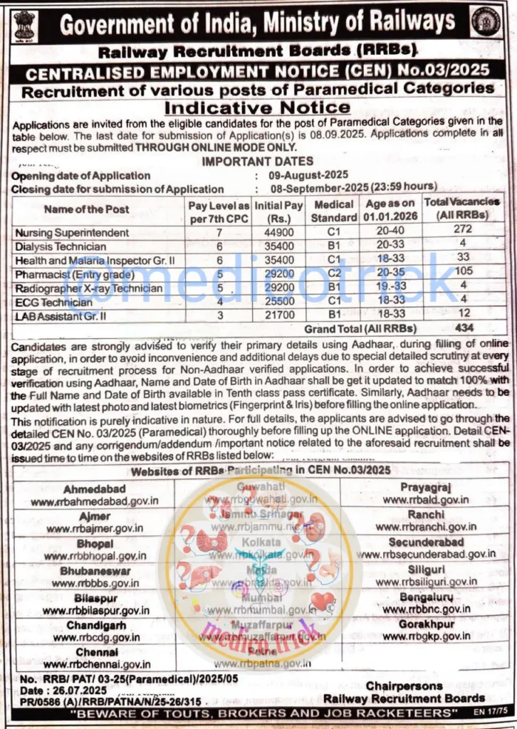 RRB PARAMEDICAL Recruitment 2025 Notification Out : Apply Online, Eligibility, Educational qualification, Age limit, Total Post 3 RRB PARAMEDICAL RECRUITMENT 2025 Notification Out